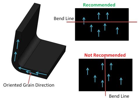 rolling direction of sheet metal|rolling direction of steel plate.